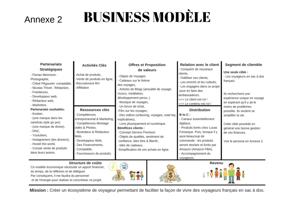 Under The Rocks – Comment un blog de voyage est devenu mon premier laboratoire entrepreneurial et SEO 4 Capture decran 2025 12 07 a 13.46.30