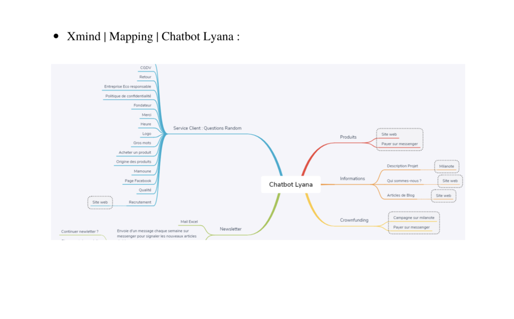 Under The Rocks – Comment un blog de voyage est devenu mon premier laboratoire entrepreneurial et SEO 5 Capture decran 2025 12 07 a 13.48.06