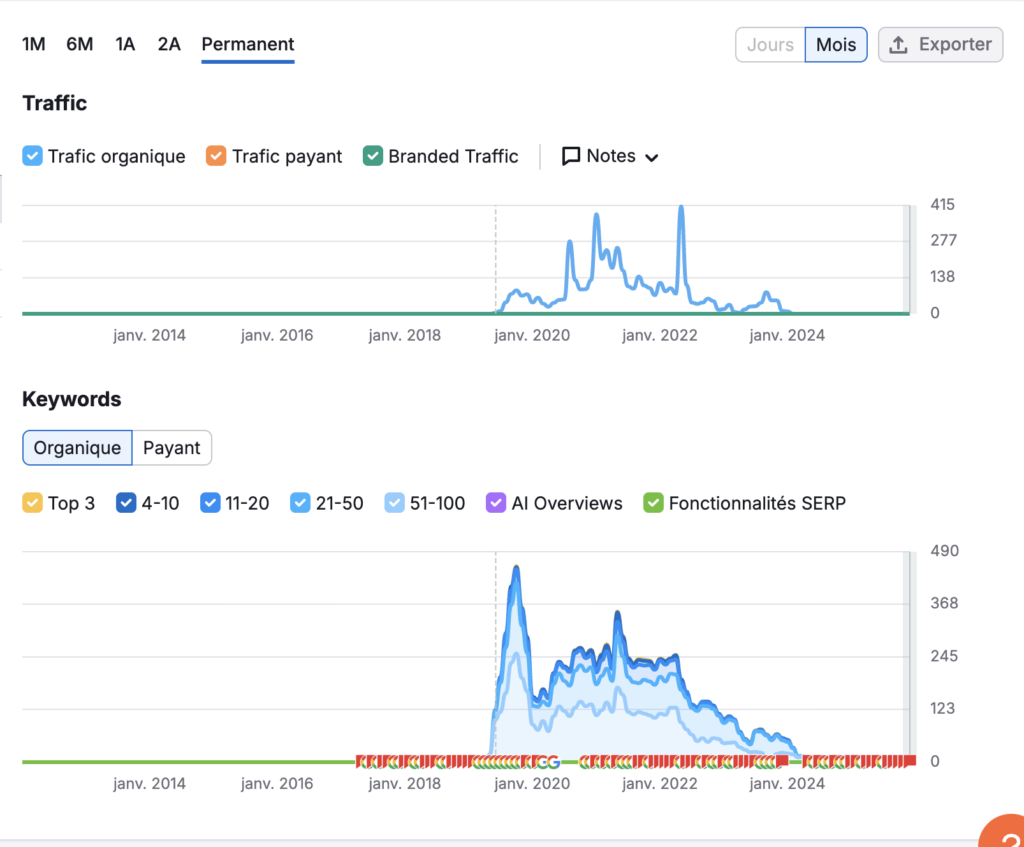 Under The Rocks – Comment un blog de voyage est devenu mon premier laboratoire entrepreneurial et SEO 7 Capture decran 2025 12 07 a 13.58.22