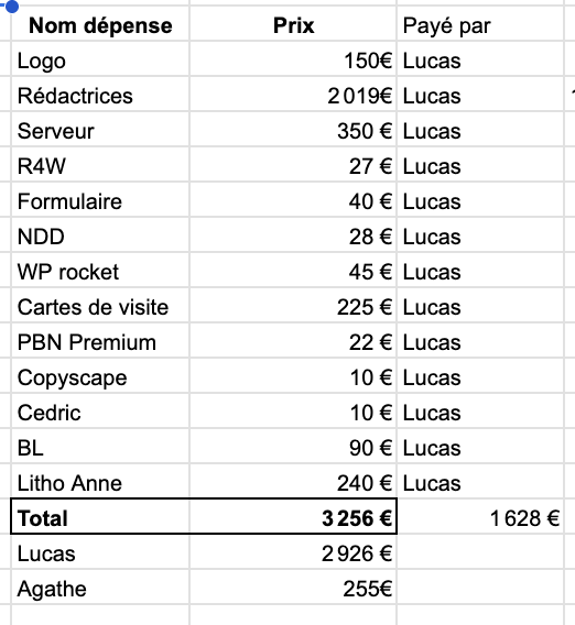 Naturopathe Toulouse : comment j’ai construit une plateforme SEO puissante dans un marché fermé et complexe 7 Capture decran 2025 12 09 a 11.08.52