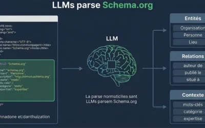 Schema.org et IA : faut-il encore faire du JSON-LD en 2026 ?