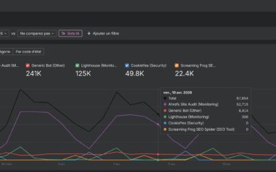 Google piège les bots SEO : ce que la shadow SERP change pour vos données