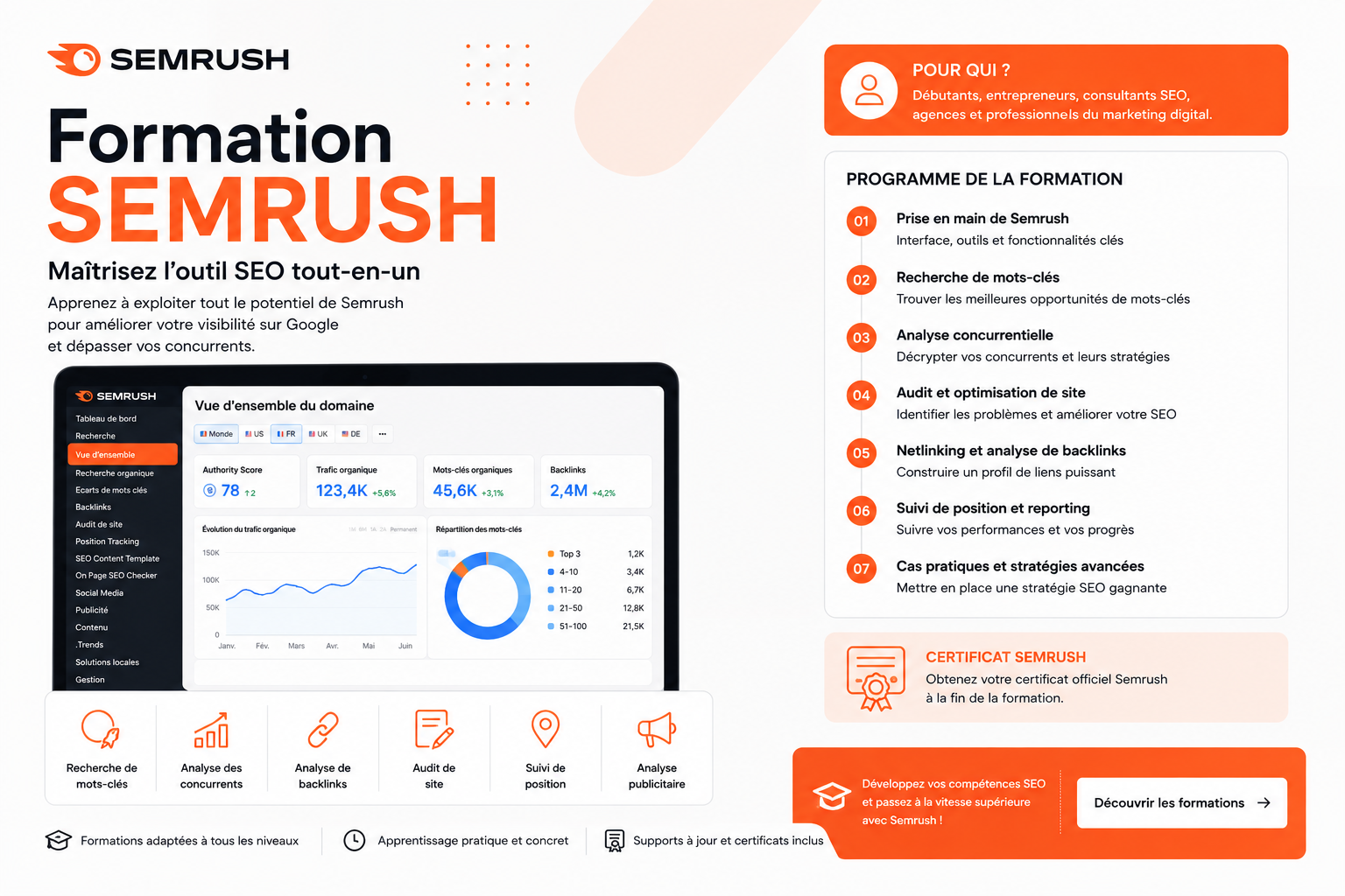 Formation Semrush : comment maîtriser l'outil (le guide 2026) 1 Formation Semrush : de débutant à expert du référencement