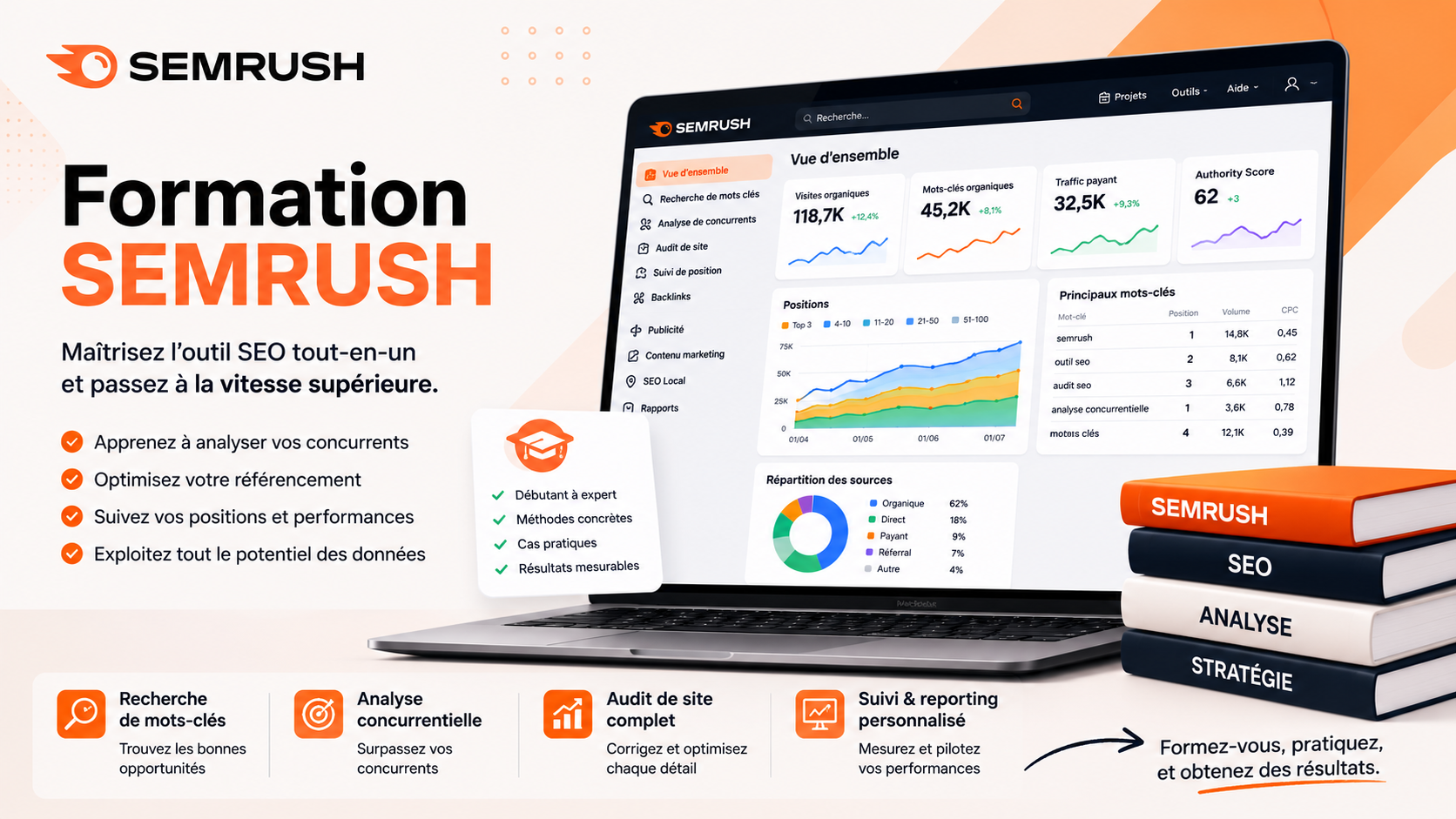 Formation Semrush : comment maîtriser l'outil (le guide 2026) 3 Infographie : le parcours de formation Semrush pas à pas