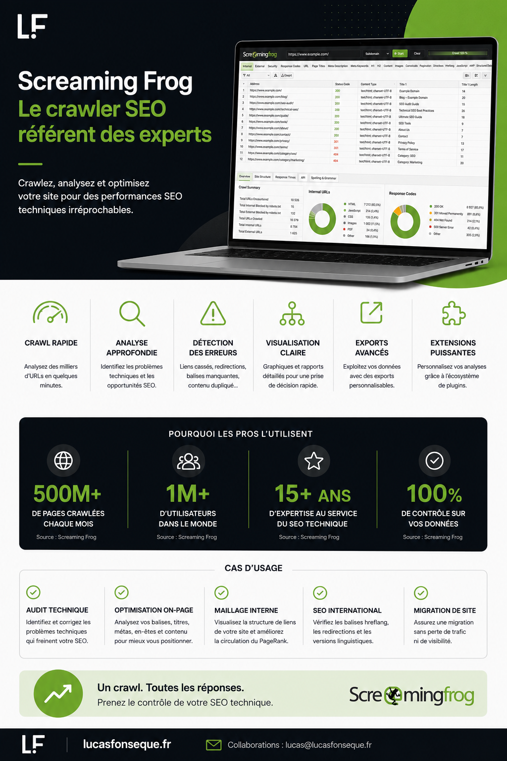 Screaming Frog : mon avis complet 2026 (SEO Spider) 2 Infographie Screaming Frog : les fonctions clés du SEO Spider