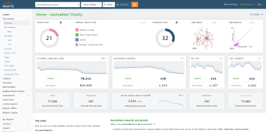 majestic seo prix plans Lite Pro API 2026