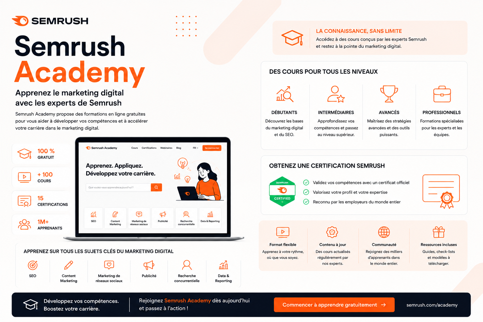 Semrush Academy : les cours SEO gratuits et certifiants (avis 2026) 1 Semrush Academy : la plateforme de cours SEO gratuits et certifiants