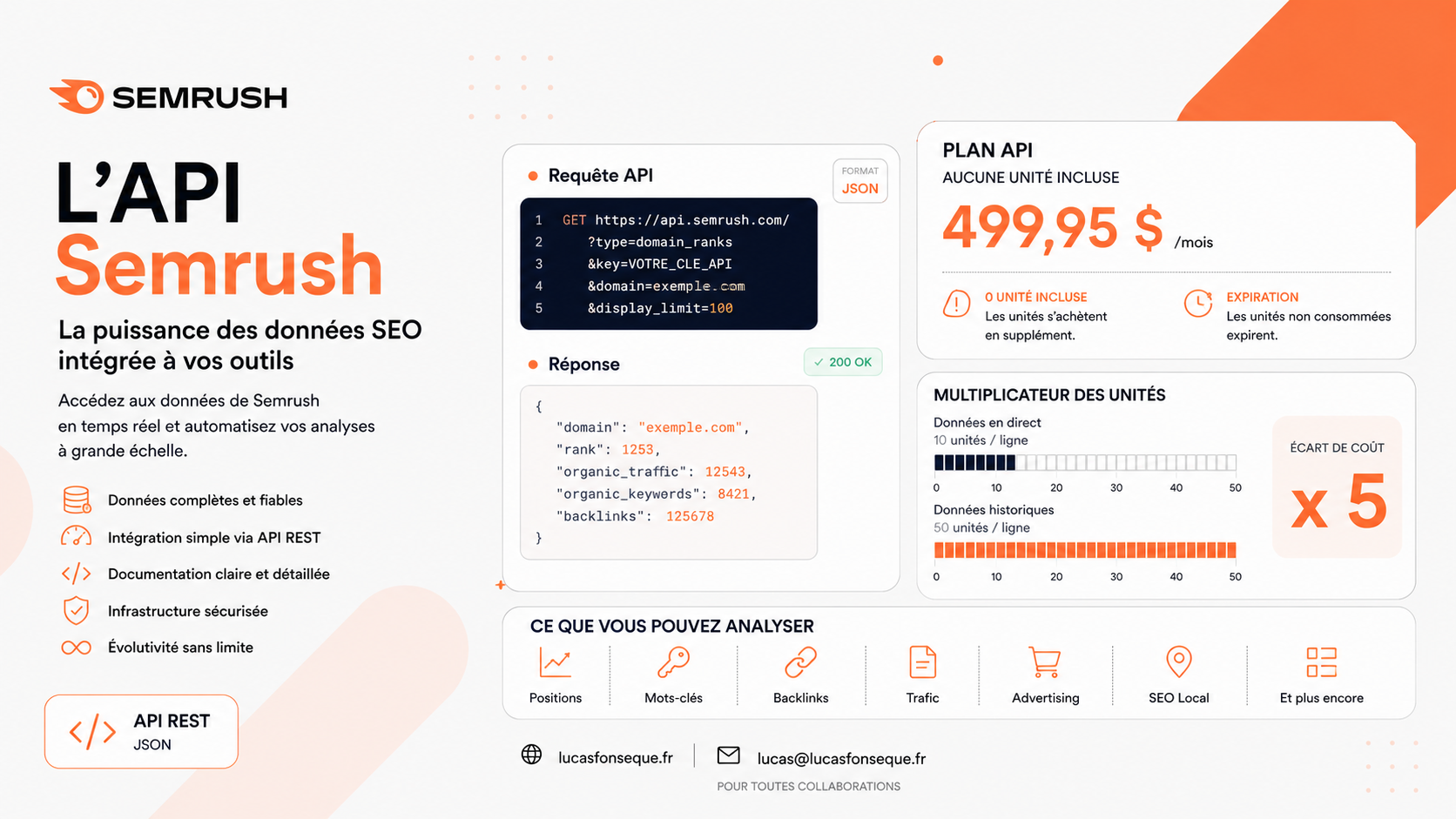 API Semrush : accès, unités et tarifs réels (le guide 2026) 1 L'API Semrush : accès développeur aux données de la plateforme SEO
