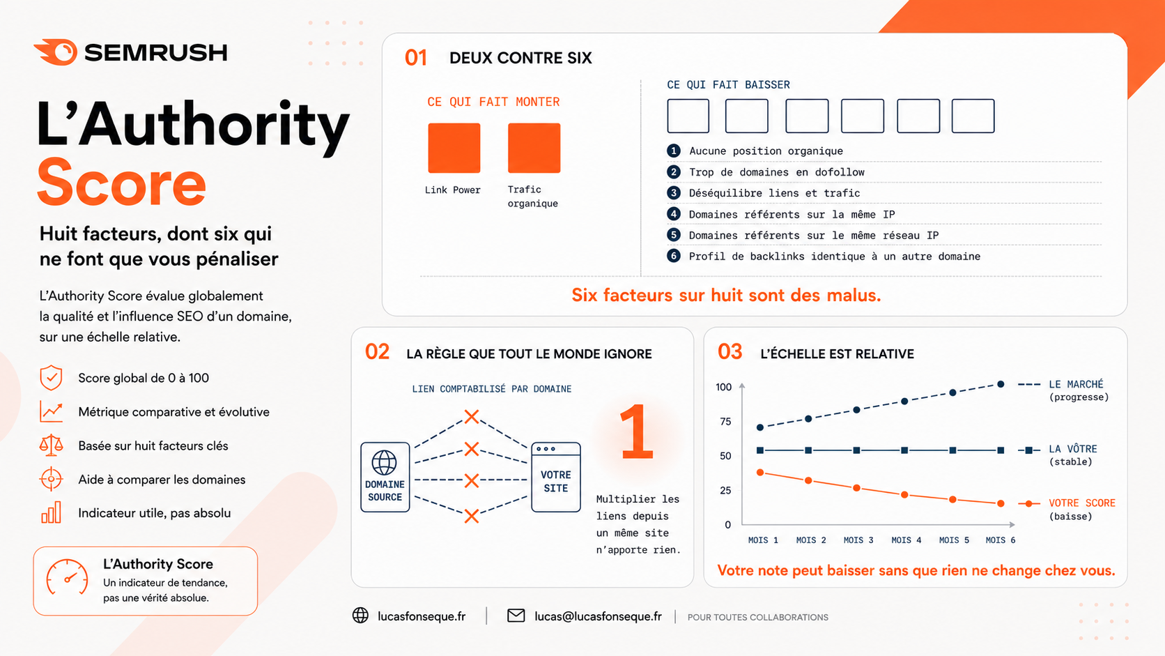 Authority Score Semrush : comment il se calcule vraiment (2026) 1 L'Authority Score de Semrush : la note d'autorité d'un site de 0 à 100
