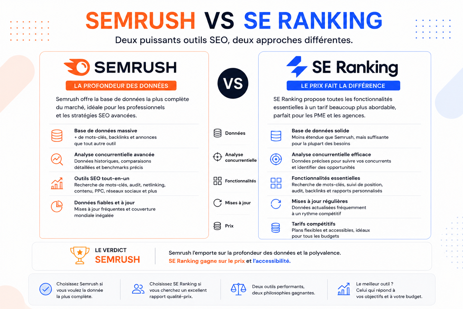 Semrush vs SE Ranking : le comparatif complet (2026) 1 Semrush vs SE Ranking : comparatif complet des deux outils SEO